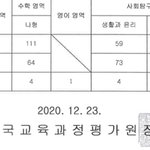 [드루와] <b>사탐</b>이 ㄹㅇ 통수다 선택 잘해..