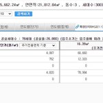 [이것좀봐줘] 판교 행복주택, 이게 정말 행복주택인가요?