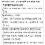 [댓글부탁해] 우리 학교 대학 잘보내는거임?
