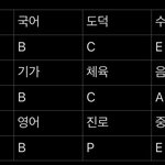 비평준화 지역 고딩들아...