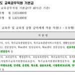 세금 잡아먹는 하마들, 그냥 지켜만 보실 건가요?