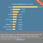 백현 올해 앨범 두번 냈으면