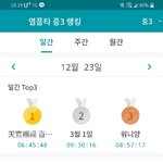 <b>열품</b>타 1등했다