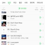 멜론 하루만에 40위 <b>하락</b>하는 곡 첨 봐