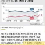 [양성평등] 수능이 여학생에게 <b>불리</b>한 이유