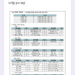 [댓글부탁해] 자격증 뭐따야할까...
