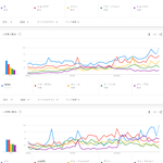 [모두드루와] 2020년 일본에서 가장 많이 검색된 한국 남성 유명인...