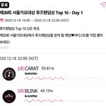 [세븐틴] 와 <b>캐럿</b>들 대단해