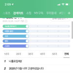 10대 <b>실검</b>은 쉽다는 애들아