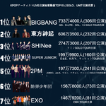 [모두드루와] 역대 케이팝가수 일본 콘서트 관객동원 <b>TOP</b>15.JPG