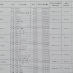 [19] 고1 내신 <b>회생</b>가능?