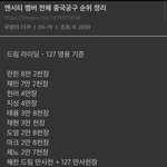 [드루와] 엔시티 한 중 일 해외 인기순위