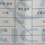 수능 <b>점수</b> 공개