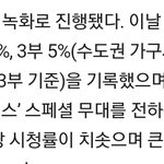 2020 스브스 가요대전 <b>시청</b>률