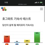 [댓글부탁해] 호그와트 기숙사 테스트 해본 사람?