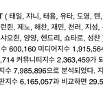 [NCT] 12월 아이돌 그룹 브랜드 <b>평판</b>