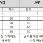 [댓글부탁해] 와<b>쥐</b> 정산 이거 ㄹㅇ 에바지 않냐