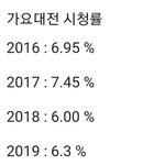 [드루와] 2014~2020 가요대전 시청률