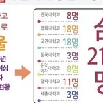 서울<b>여상</b> 대학 보내는 거 이정도면 ㅁㅌㅊ