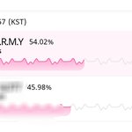 [방탄소년단] 이삐들 한시간 남음