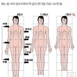 너네 이거 몇<b>등신</b>나옴?