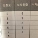 특목고 반<b>정시</b>파이터 <b>내신</b> 떴냐