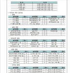[댓글부탁해] <b>특성</b>화 자격증 뭘 딸까 ㅜㅜ
