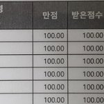[19] 그냥 중딩때 전교2등 하다가 고딩되서 떡락중 ㅋㅋ