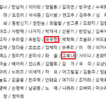 올해 <b>개명</b> 신청 리스트 ㅋㅋㅋㅋㅋㅋㅋㅋ