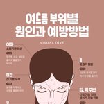 나보려고 올리는 여드름 <b>부위</b>별 원인
