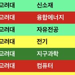 <b>고속</b> 돌렸는데 ㅈㄴ 알록달록함 ㅋㅋ