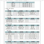 [댓글부탁해] <b>특성</b>화 자격증 뭐딸까 ㅈㅂ ㅜㅜㅜ
