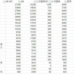 [NCT] 비욘드 <b>최종</b> 순위