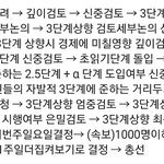 [드루와] 1월 3일 후 정부 상황 <b>예측</b>