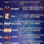 [모두드루와] 케이팝 가수 역대 일본 앨범 판매량 TOP20.JPG