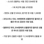 [19] 카톡 선물하기 <b>통계</b> 봤냐ㅋㅋㅋㅋ