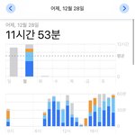 [19] 너네 스크린 타임 얼마 나오냐ㅠ