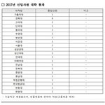 [드루와] 지방할<b>당제</b> 파워가 어느정도인지 알려줌