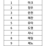 [NCT즌] 나 <b>몇달</b>전꺼랑 비교해봐 천지에 스며듦