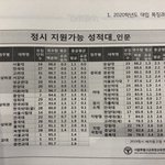<b>이화</b>여대 후려치기 좀 그만하길