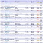 뮤비 유튜브 조회수 뿔리기 현황