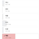 정재현은 <b>여초</b>도