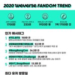 [방탄소년단] 느그버스 2020 팬덤 트랜드보소