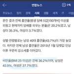 [댓글부탁해] 여자들한테 쿵쾅이냐 거리는거 웃기지 않아?