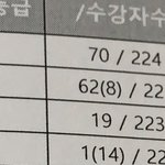 [드루와] 내 3주간 <b>성적변화</b>