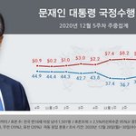 아시타비(我是他非)