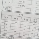 [댓글부탁해] 나 국어 성적 맨날 이따<b>군데</b> 어케 고치냐..