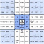[추반] 추반) 12월 31일생 // <b>1</b>월 <b>1</b>일생