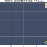 멜론 5분<b>차트</b>