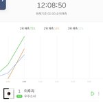 <b>우주</b>소녀랑 엔시티 차트 무슨일이야 ㅋㅋ
